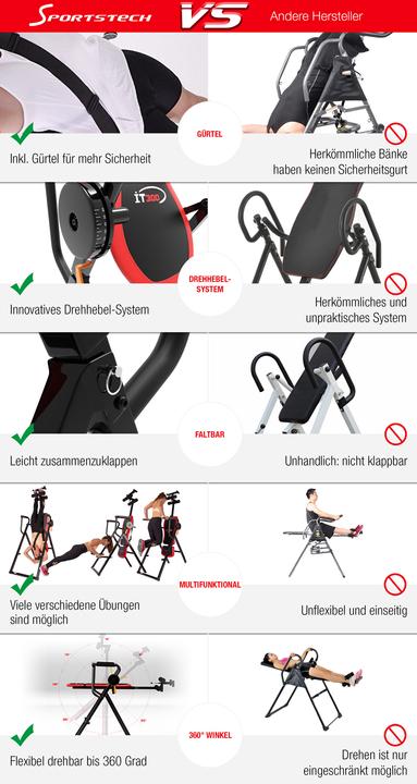 Produktbild Sportstech IT300