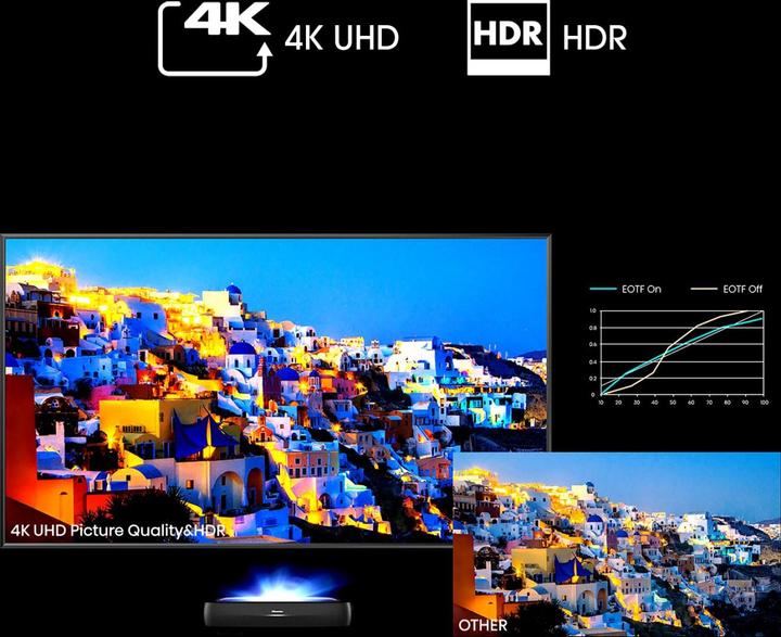 Actual product image Hisense 100L9HD incl. 100" ALR Daylight screen (4K, 3000 lm, 0.25:1)