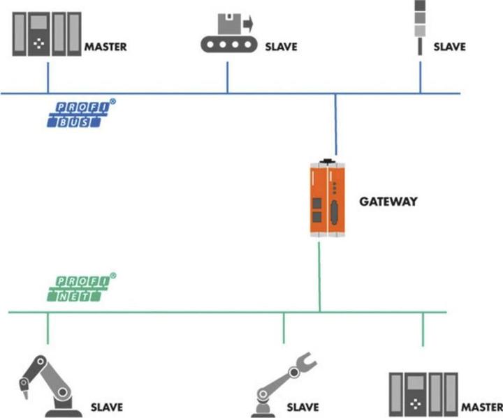 Produktbild Kunbus Revpi Con Can