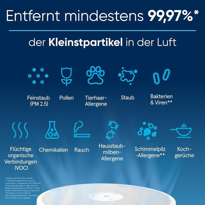 Actual product image Blueair Mini Luftreiniger Mini Max (20 m²)