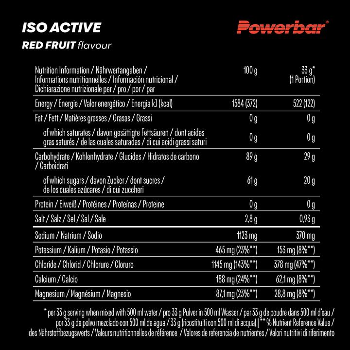 Nährwerte und Zutaten Powerbar Isoactive (Himbeere, Granatapfel, 1 x)