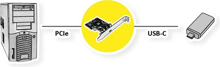 Image du produit Roline Cartes d'interface PCI Express