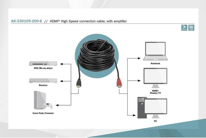 Actual product image Digitus HDMI (Typ A) — HDMI (Typ A) (20 m, HDMI, 1.3)
