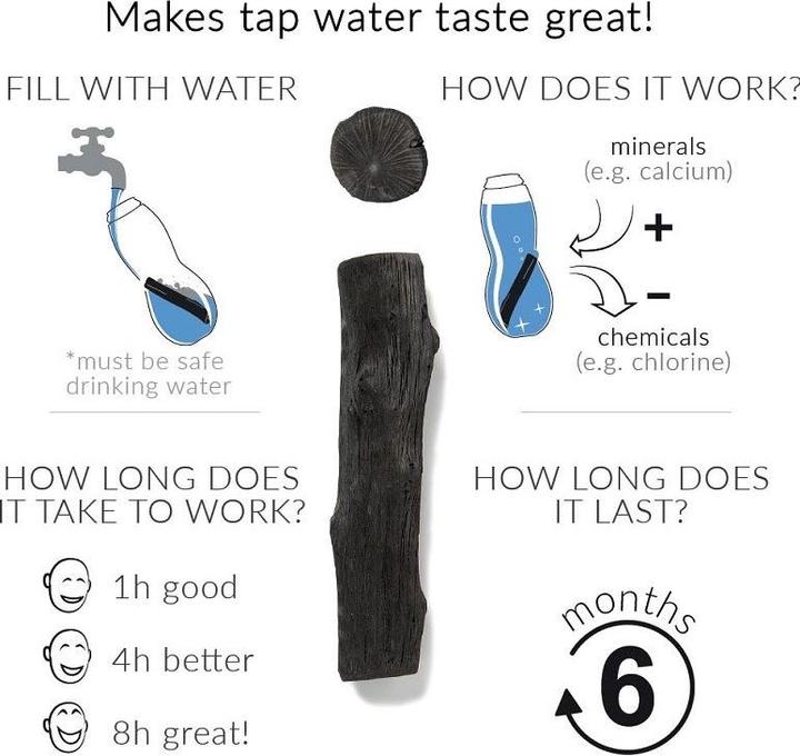 Actual product image Black + Blum Eau Good (0.65 l)