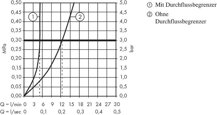 Produktbild hansgrohe Logis Chrom