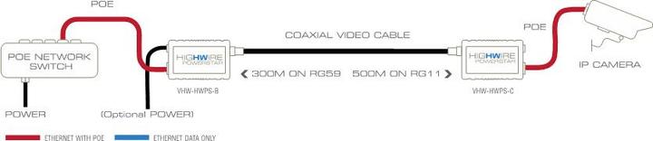 Actual product image Veracity VHW-HWPS-B Network Media Converter Built-in (802.3af (PoE), 802.3at (PoE+), 25 W)
