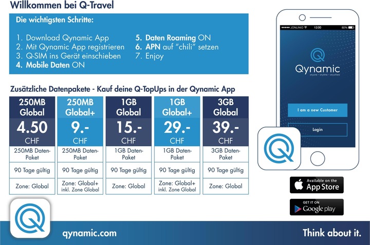 Actual product image Qynamic Q-SIM Zone Global (1 GB / 90 days)