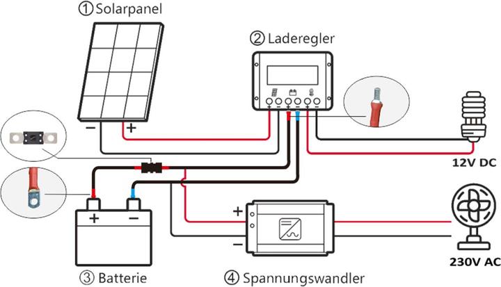 Actual product image Enjoy solar Battery cable with high-load fuse holder 1m 35mm², battery to charge controller (Solar cable)
