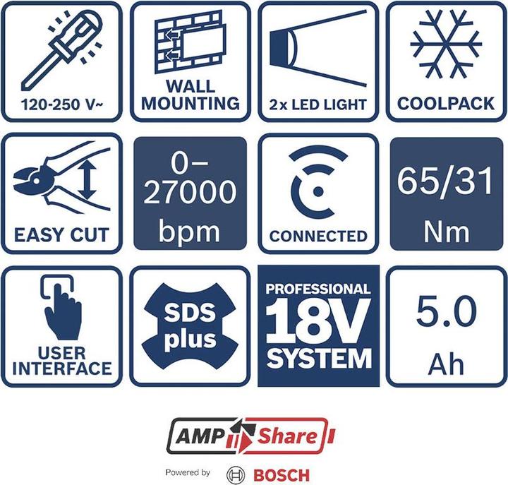 Produktbild Bosch Professional 18V Profi-Set