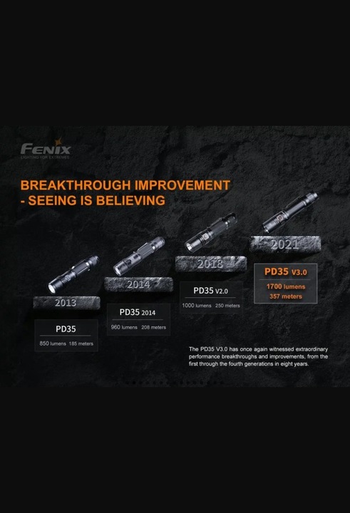 Produktbild Fenix PD35 V3.0 (13.40 cm, 1700 lm)
