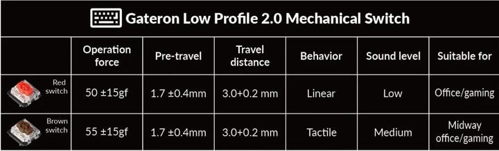 Actual product image Keychron K3 Pro (CH, Cable, Wireless)