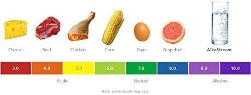 Produktbild Alkaline Water Tragbarer Alkalischer Wasserfilter