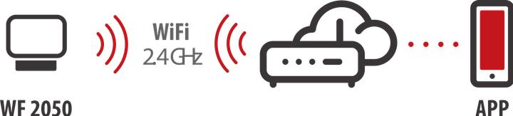 Produktbild Brennenstuhl brennenstuhlConnect WiFi LED Strahler WF 2050 (20W, 2400lm, IP54, diverse Lichtfunktionen über Ap (2400 lm)