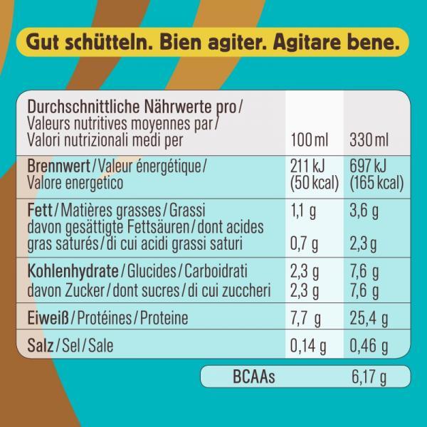 Valeurs nutritives et ingrédients Chiefs Milk Protein (Coffee County, 1 x)