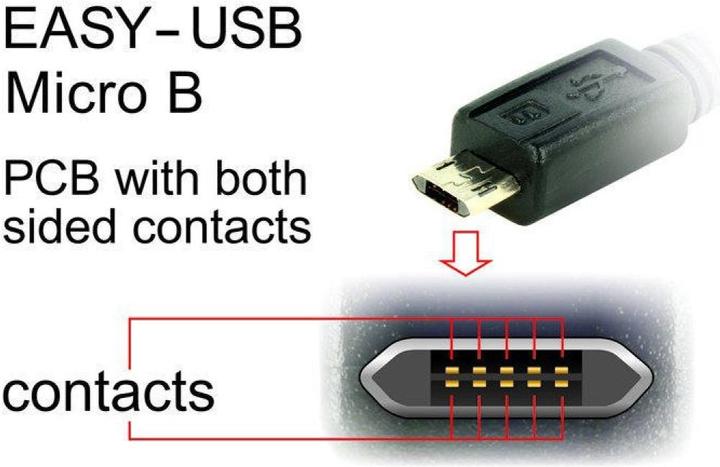 Produktbild Delock USB2.0-Kabel Easy A-MicroB: 3m, schwarz (3 m, USB 2.0)