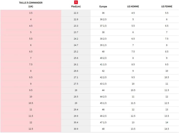 Image du produit Millet Stiefel Bouthan Gtx (47 2/3)