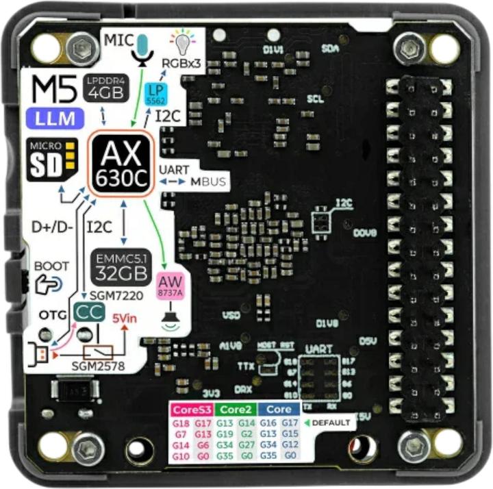 Image du produit M5Stack LLM Modul AX630C für large Language Model