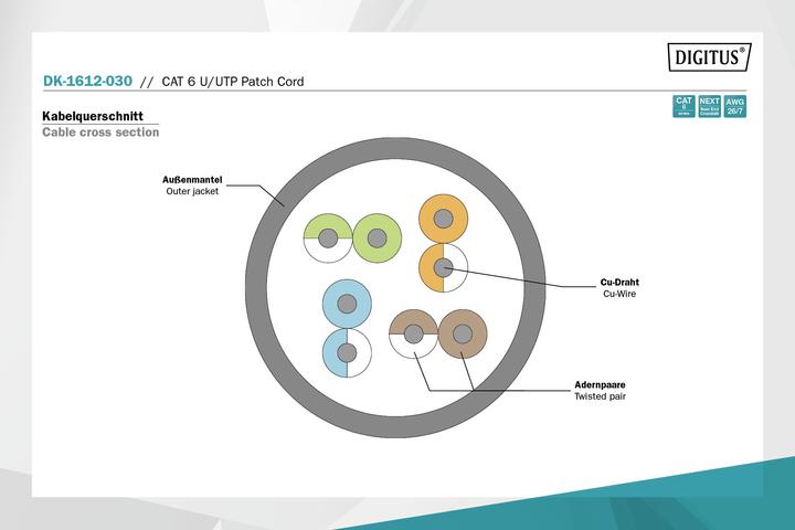 Produktbild Digitus Netzwerkkabel (U/UTP, CAT6, 3 m)