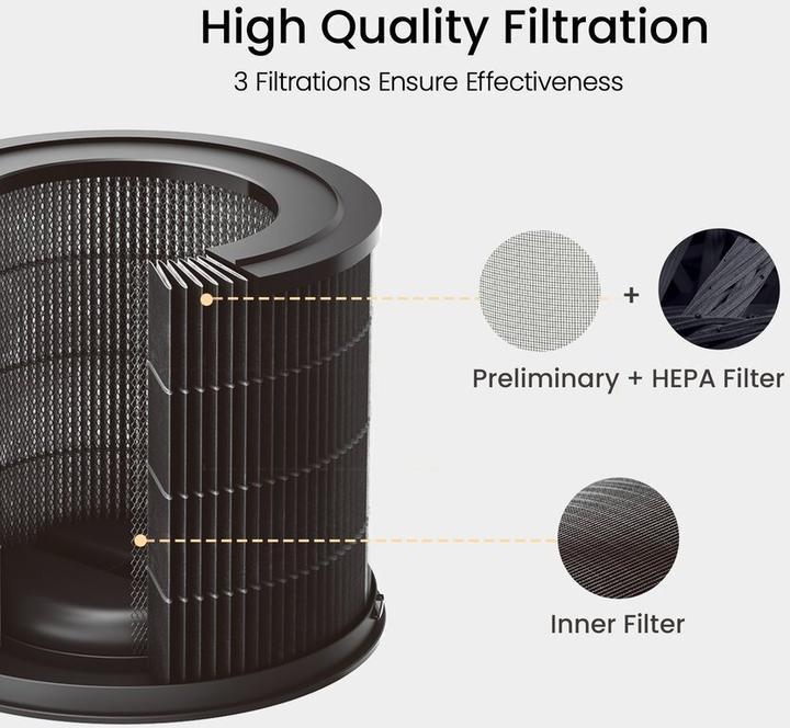 Actual product image Xiaomi SmartMi Air Purifier Filter ZMFL-P1-A For Air Purifier P1 Pollen Allergy