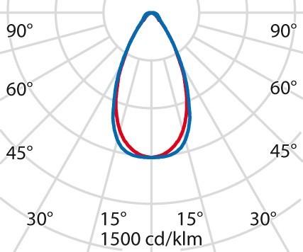 Actual product image PiL 3101194 (7721 lm)