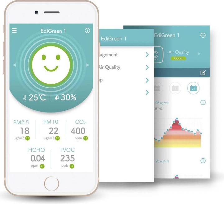 Produktbild edimax AI-2002W: 7 in 1 Sensor