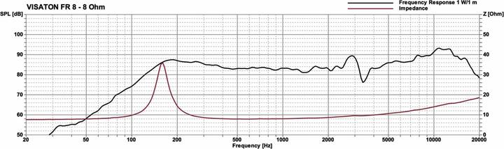 Nutritional values and ingredients Visaton Loudspeaker 10W 8Ohm
