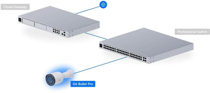 Productafbeelding Ubiquiti G6 Pro Bullet (3840 x 2160 Pixels)