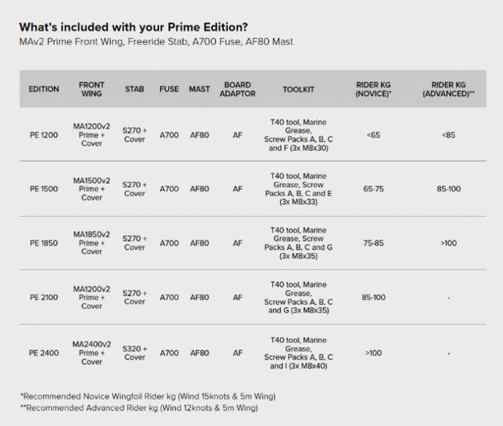 Produktbild North Sonar Prime Foil Set