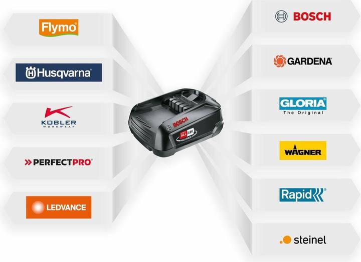 Actual product image Rapid Cordless glue gun BGX500 18V P4A