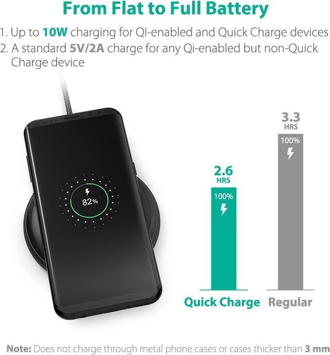 Actual product image RAVPower Rp-Pc058 (10 W)