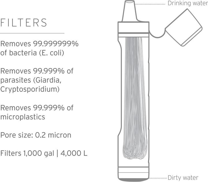 Produktbild LifeStraw Peak