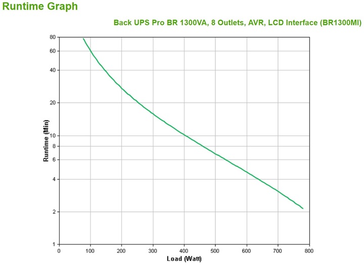 Produktbild APC USV BR1300MI, 1300VA/780W (1.30 VA, 780 W, Line-Interaktiv USV)