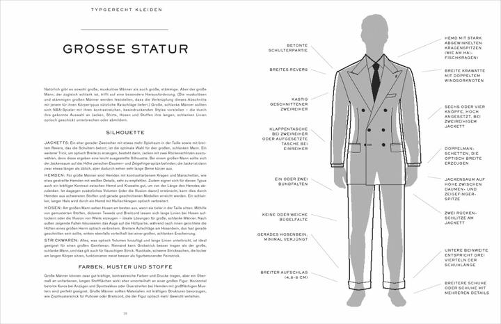 Image du produit The Sartorialist Man (Allemand, Scott Schuman, 2021)
