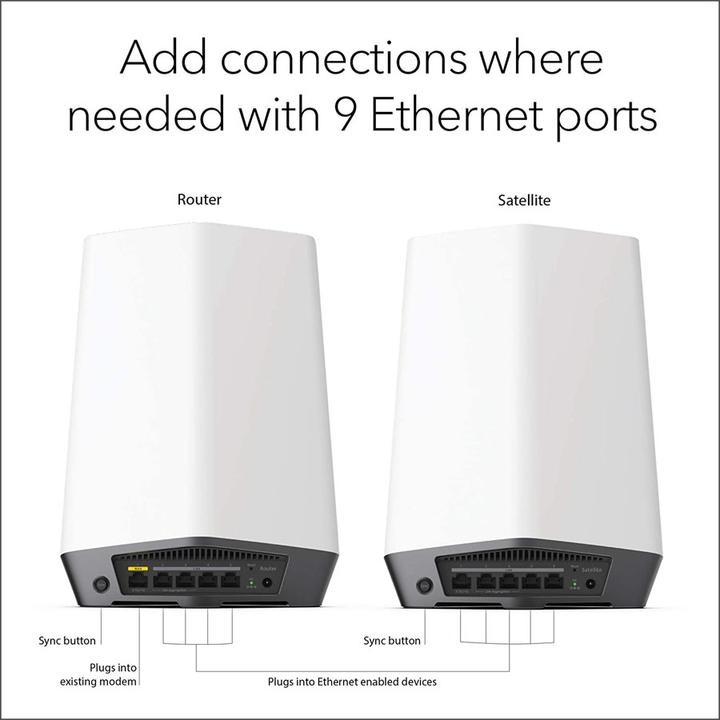 Actual product image Netgear Orbi Pro WiFi 6 AX6000 mesh system (SXK80B3) Set of 3
