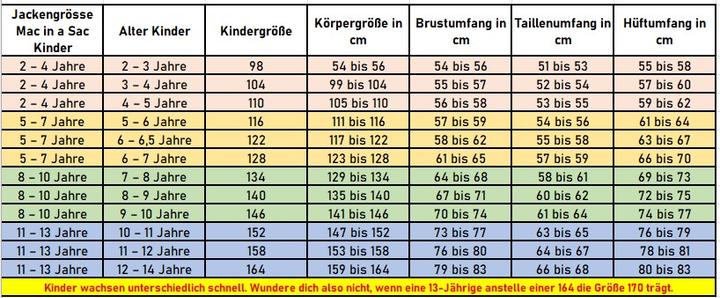 Immagine prodotto Mac in a Sac Kinder Regenjacke unisex (11XL)