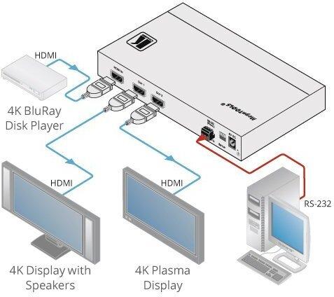 Image du produit MegaTOOLS VM-2H2