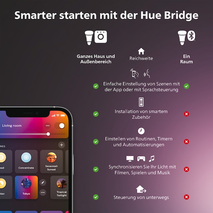 Actual product image Philips Hue Starter Kit (E27, 11 W, 1100 lm, 1 x, F)