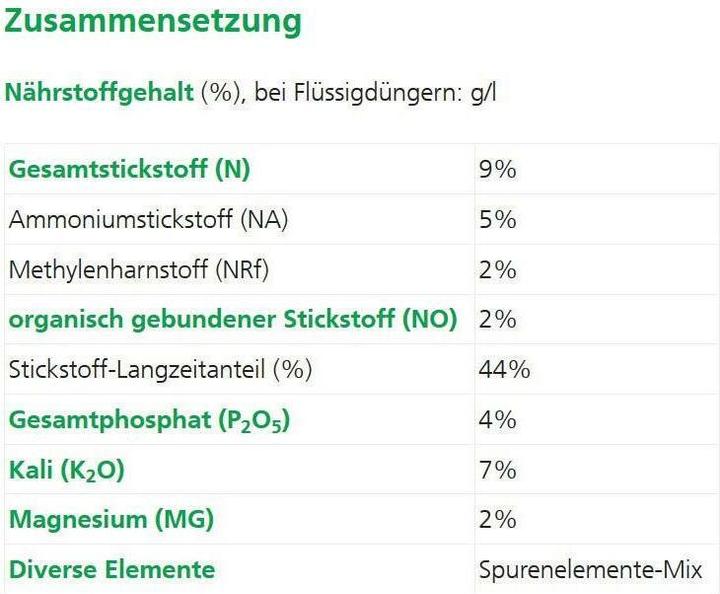 Valeurs nutritives et ingrédients Hauert Engrais pour rhododendrons (1 kg, 1 l)