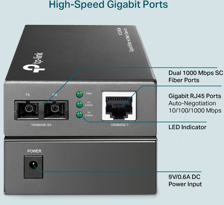 Actual product image TP-Link Mc200cm