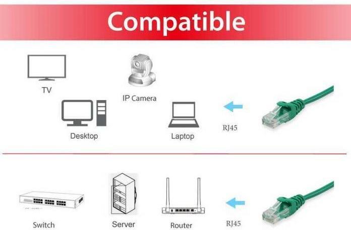 Produktbild equip Patchkabel (U/UTP, CAT6, 0.15 m)