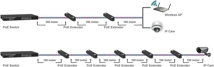 Produktbild Roline Gigabit PoE Verlängerung, 2 Port (2 Ports)