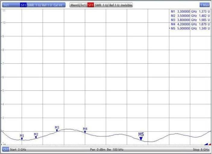 Produktbild Delock 5G 3300 - 5000 MHz MIMO Antenne 2 x N Buchse 9 dBi direktional Wand- und (5G)