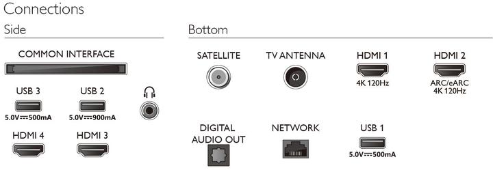 Produktbild Philips 65OLED808/12 (65", OLED808, OLED, 4K, 2023)