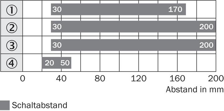 Image du produit Sick WT12L-2B550 Petites cellules photoélectriques, WT12L-2B550 WT12L2B550