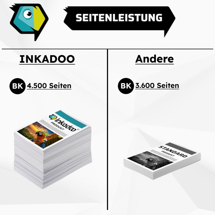 Image du produit Inkadoo Toner compatible pour Samsung Xpress C 480 W (M, Y, CF, C)