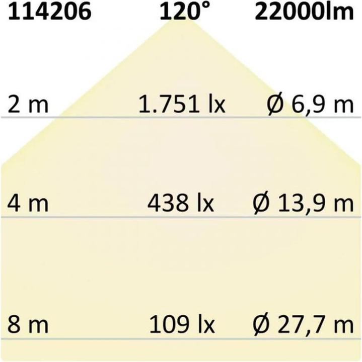 Produktbild Isoled Hallenbeleuchtung (22000 lm)
