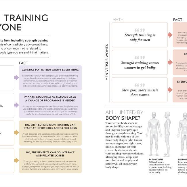 Produktbild Science of Strength Training (Englisch, Austin Current, 2021)
