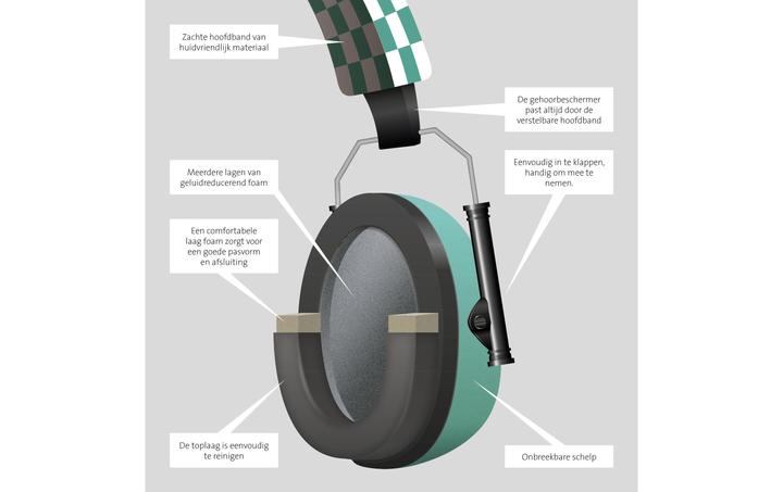 Actual product image Alecto BV-71 Hearing protection baby and children (1 x)
