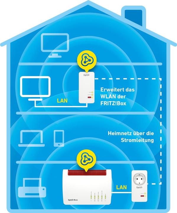 Productafbeelding AVM FRITZ!Powerline 1260 WLAN Set (1200 Mbit/s)