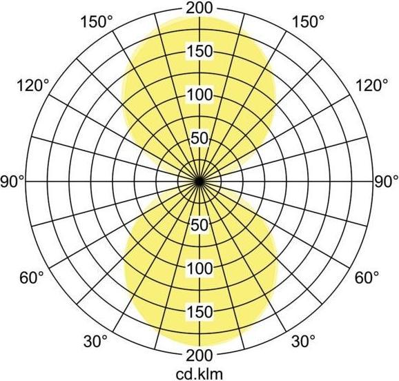 Immagine prodotto Brumberg Lampada da parete a LED (428 lm)